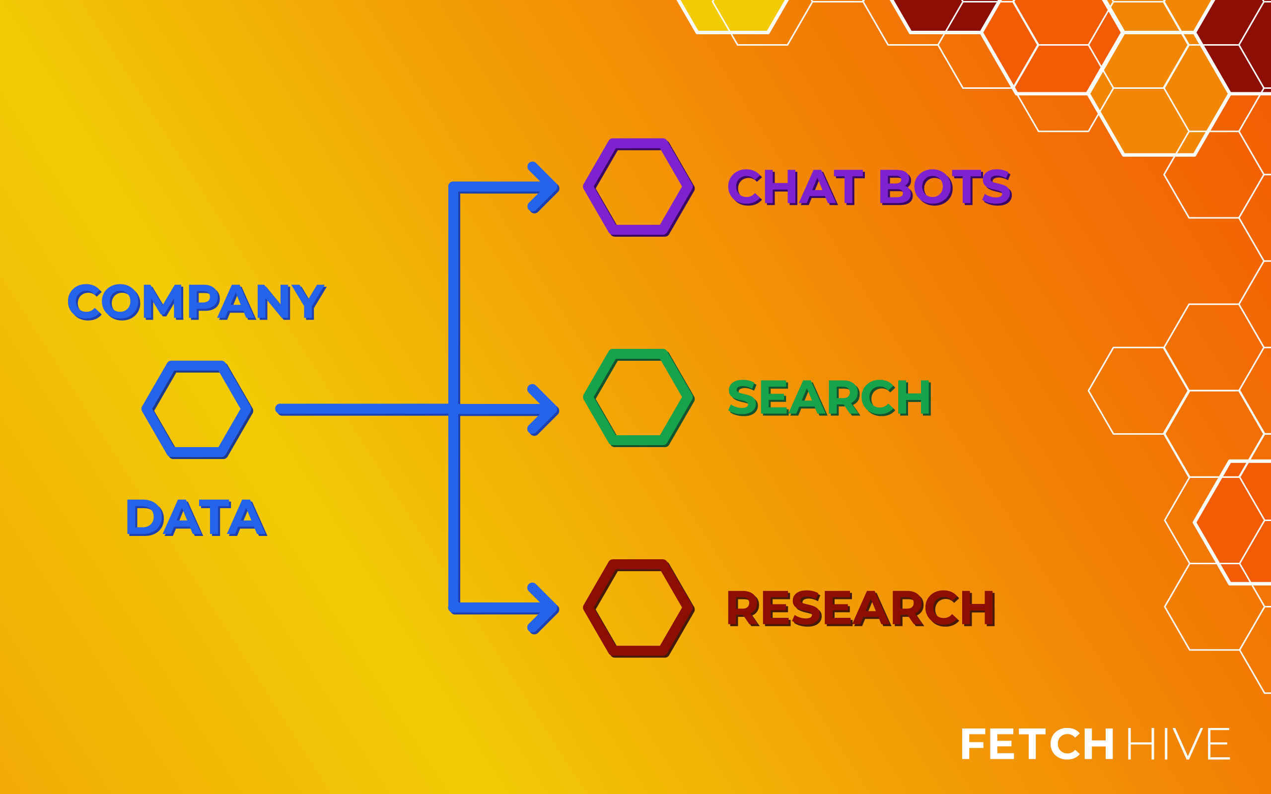 Gen AI RAG Use Cases